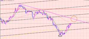 豪ドル円　上値のポイント♫