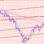 豪ドル円　ラインはゾーンを作る♫