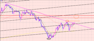 豪ドル円　ラインはゾーンを作る♫