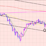 ドル円　たった２つの行動♫