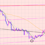 ポンド円　９月もプラスで終了♫