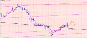 ポンド円　９月もプラスで終了♫