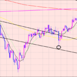 ドル円　頭から尻尾まで♫