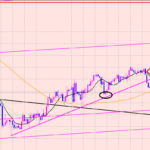 ポンド円　トレードする場面・しない場面♫
