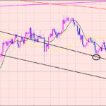 ドル円　日足の大きな流れは♫
