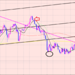 豪ドル円　分析通りにブレイク♪