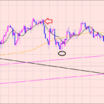 ポンド円　利益拡大中♫