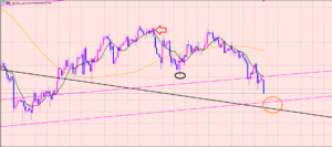 ポンド円　利益拡大中♫