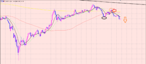 豪ドル円　下落する期間は♫
