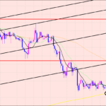 ユーロ円　レジポイントで下落中ですが・・・