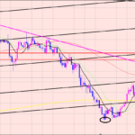 豪ドル円　高値更新待ち♫