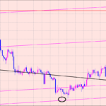 ポンド円　リスクヘッジのやり方♫