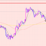 豪ドル円　トレードするなら〇〇♫