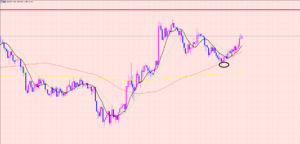 豪ドル円　トレードするなら〇〇♫