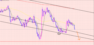 ドル円　レンジで決定♫