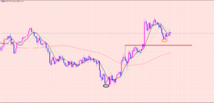 豪ドル円　ラインを引いておいて準備♫