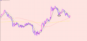 豪ドル円　準備したラインサポート♫
