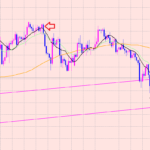 ポンド円　様子見相場♫