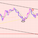 ユーロ円　明日の大統領選は♫