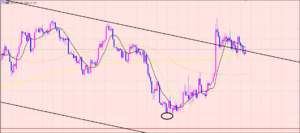 ユーロ円　３つのポイント♫