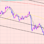 ドル円　ファンダメンタル♫