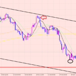 ユーロ円　ポジション状況♫