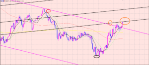 豪ドル円　ラインポイントで再レジスタンス♫