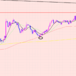 豪ドル円　注目ライン的中♫