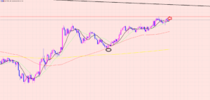 豪ドル円　注目ライン的中♫