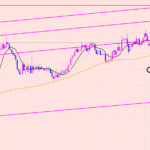 ポンド円　ポイント決まりましたね♫