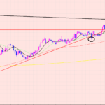 豪ドル円　ライン際の判断♫