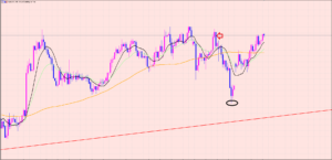 ポンド円　窓埋めしない相場♫
