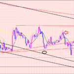 ドル円　綺麗に動いているチャート♫