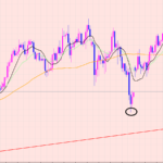 ポンド円　窓開け相場♫