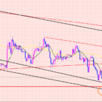 ドル円　ラインで再レジスタンス♫