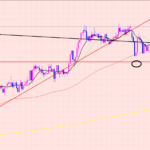 豪ドル円　下落する時間という問題♫