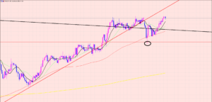 豪ドル円　下落する時間という問題♫