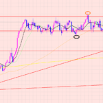 ユーロ円　コロナ変異種で相場は・・・