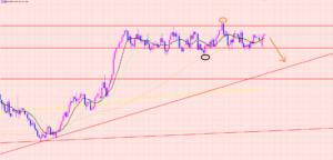 ユーロ円　コロナ変異種で相場は・・・