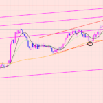 ポンド円　ボトムの時間帯♫