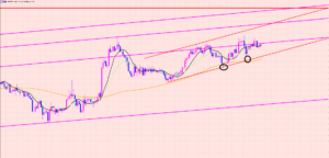 ポンド円　ボトムの時間帯♫