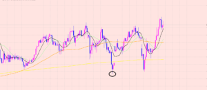 ポンド円　トレードはメリハリ♫