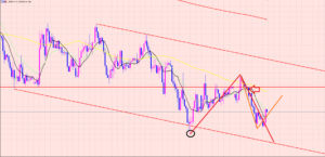 ドル円　２０２１年のスタート♫