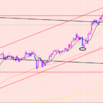 豪ドル円　スイングで利益拡大したいけど・・・