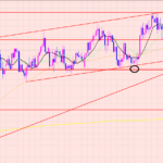 ユーロ円　利益拡大中♫油断大敵♫