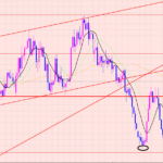 ユーロ円　戻り売りポイント♫