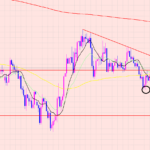 ドル円　予測よりも大事なこと♫