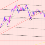 豪ドル円　ポジションは利益拡大♫