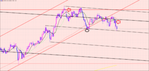 豪ドル円　ポジションは利益拡大♫