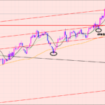 ポンド円　上げ止まりは〇〇♫